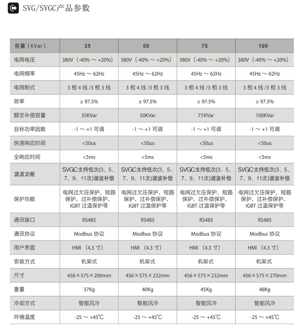 SVG產(chǎn)品參數(shù)