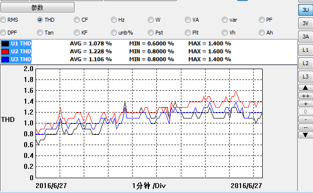 水杉電能質(zhì)量檢測(cè)