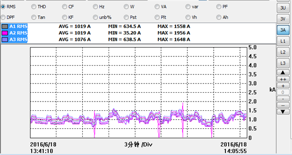 電能質(zhì)量檢測(cè)
