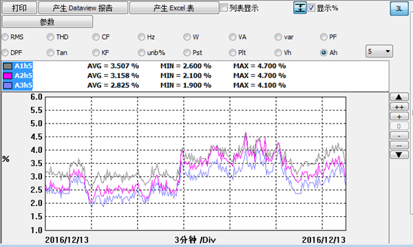 水杉電能質(zhì)量檢測