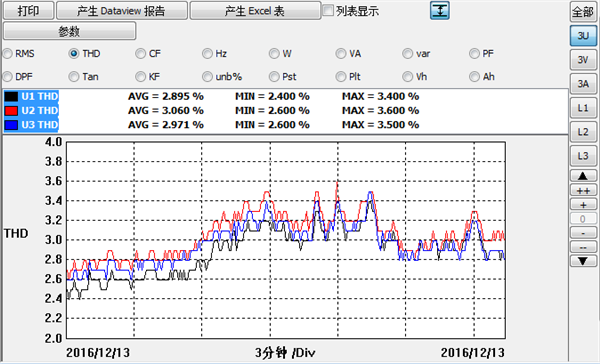 水杉電能質(zhì)量檢測