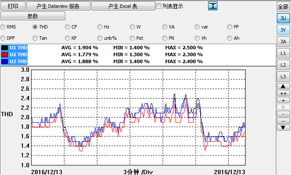 水杉電能質(zhì)量檢測