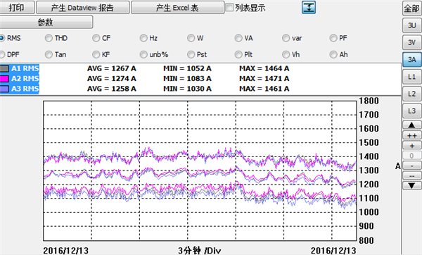 水杉電能質(zhì)量檢測