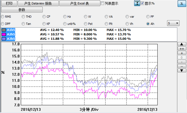 水杉電能質(zhì)量檢測
