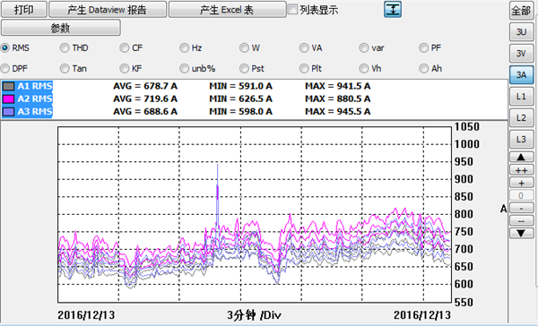 水杉電能質(zhì)量檢測