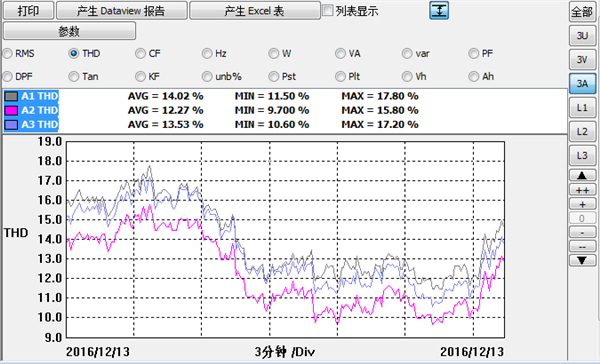 水杉電能質(zhì)量檢測