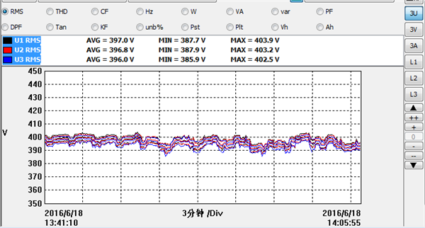 電能質(zhì)量檢測(cè)